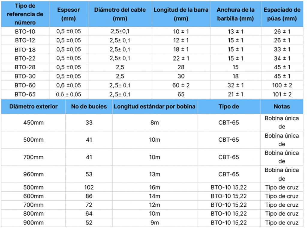ลวดหนามหีบเพลง Razor Barbed Tape Wire